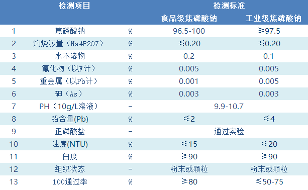 1564652585890198.jpg 焦磷酸钠.jpg