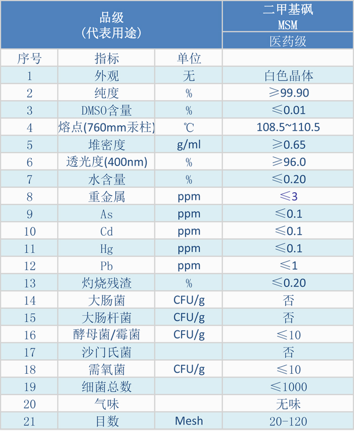 1564652876433545.jpg 二甲基砜.jpg