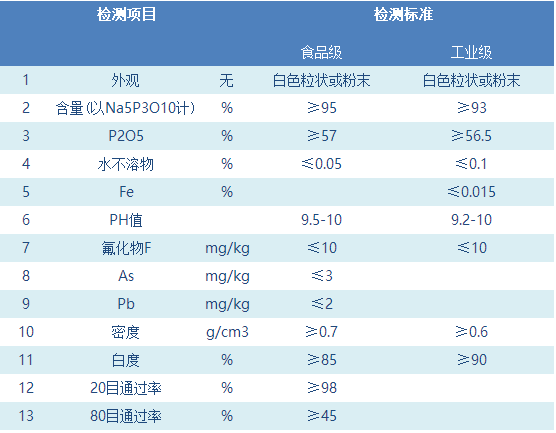 三聚磷酸钠.jpg